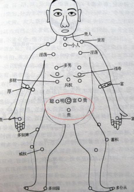 胸中有痣|珍惜胸前有痣的人胸前痣相圖解大全